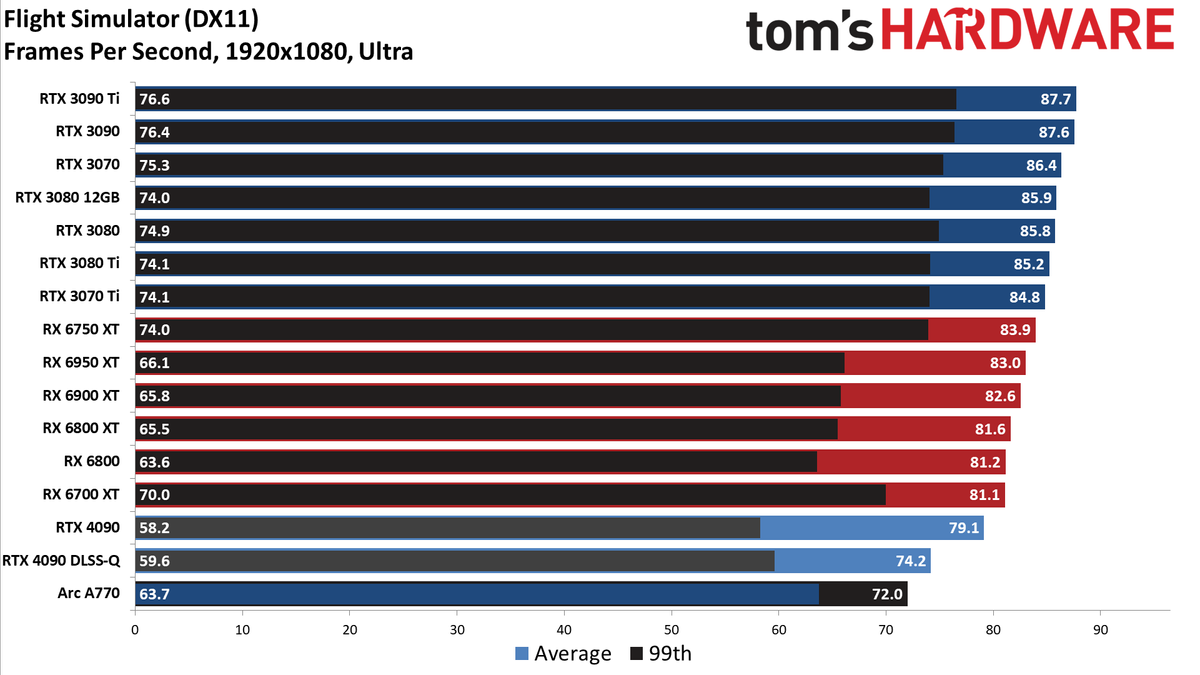 Nvidia GeForce RTX 4090
