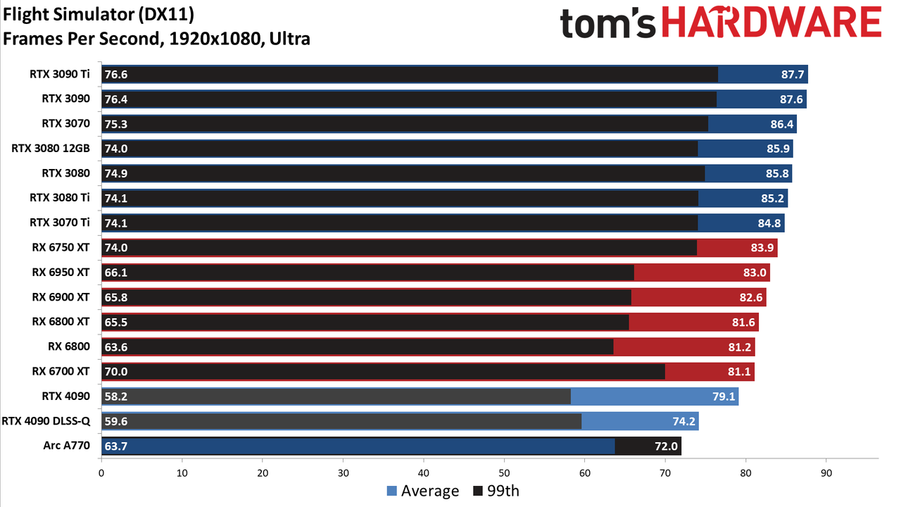 Nvidia GeForce RTX 4090