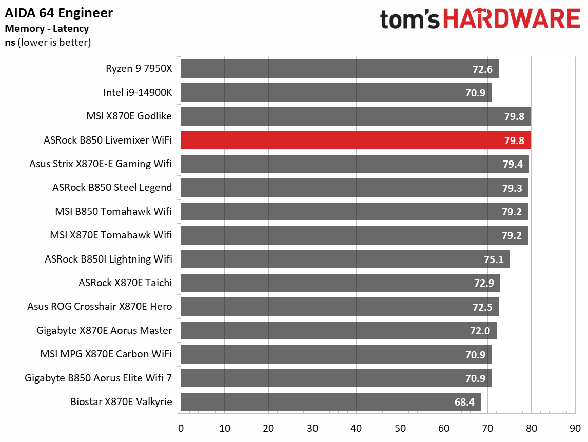 ASRock B850 Livemixer WiFi