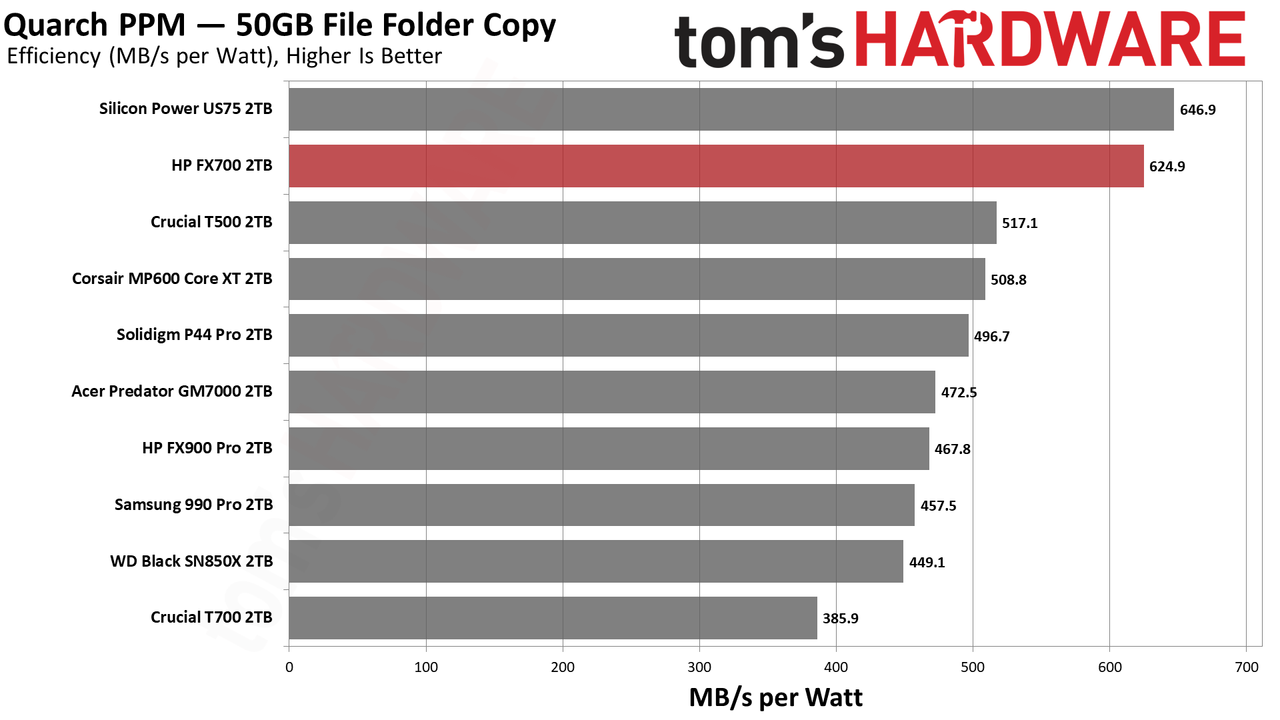 HP FX700 2TB SSD