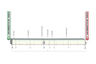 The profile of stage 7 of Tirreno-Adriatico