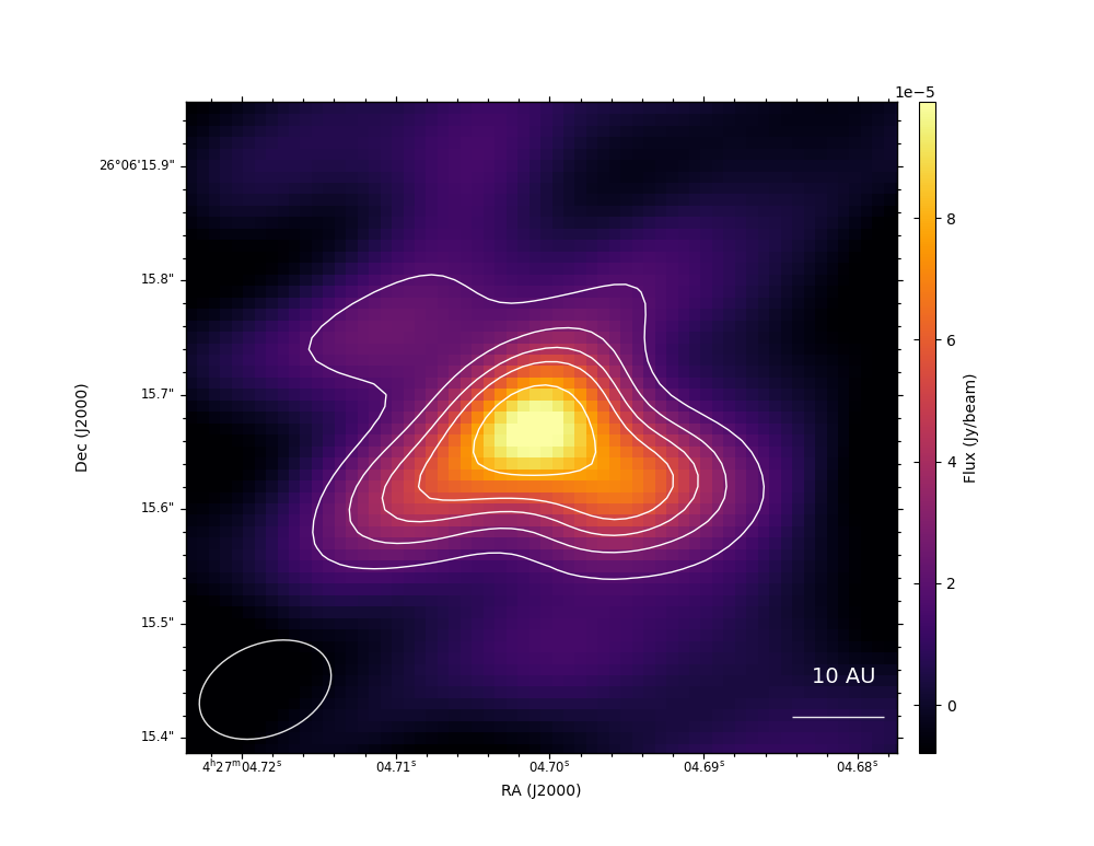 A heat map showing various shapes of purple, yellow and black on a grid.