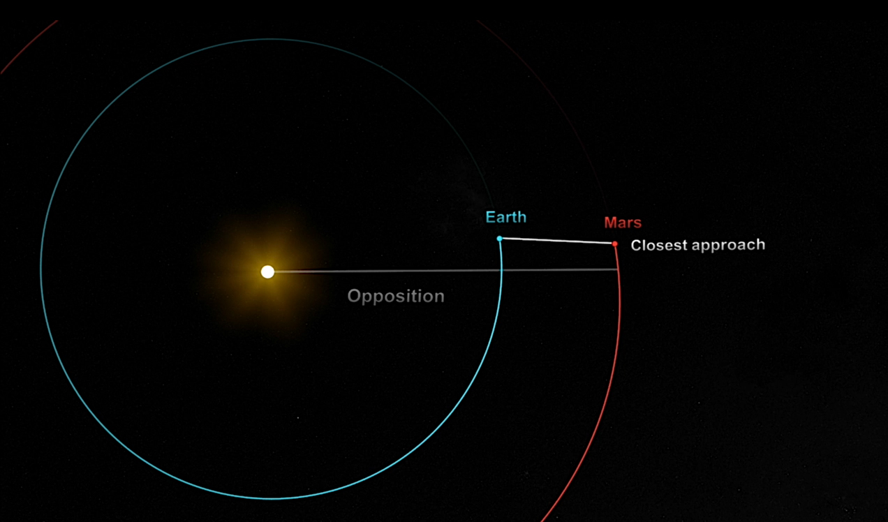 This NASA diagram depicts the location of Mars in the October sky at midnight local time. Mars is at its closest to Earth until 2035 on Oct. 6, 2020.