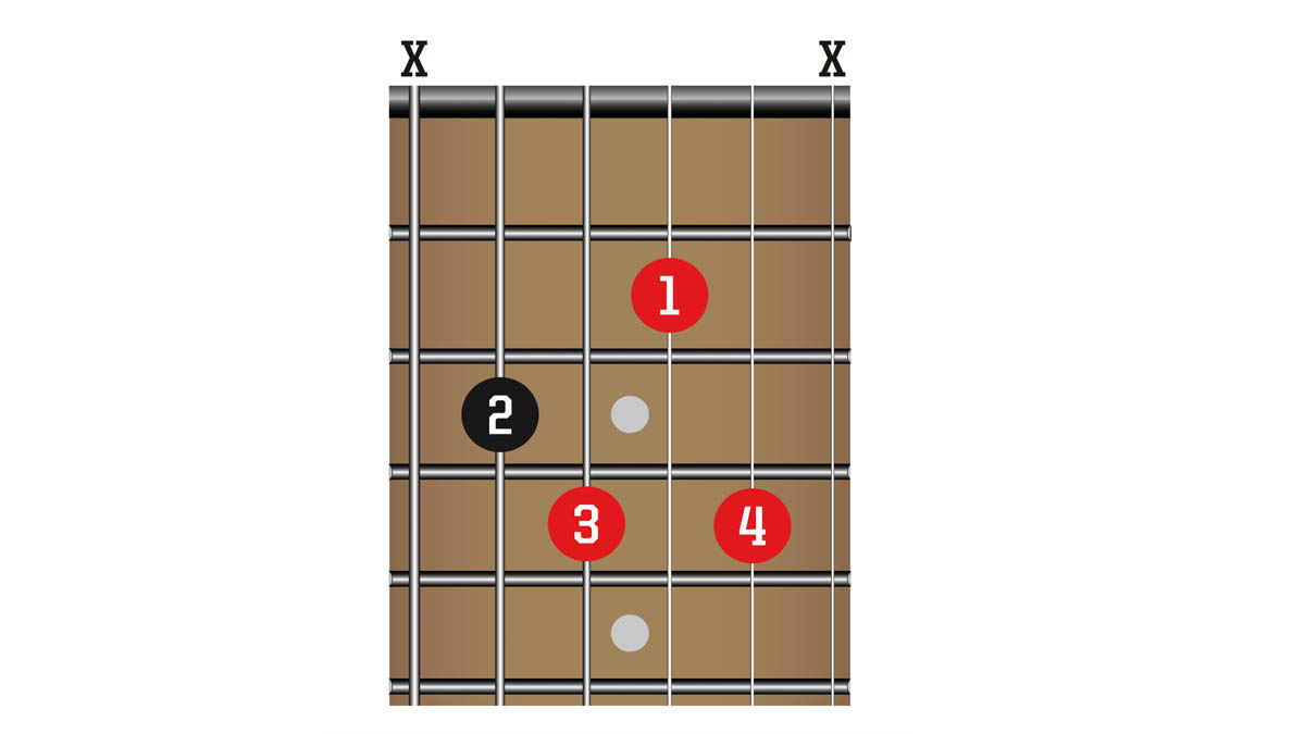 50 guitar chords you need to know | Guitar World