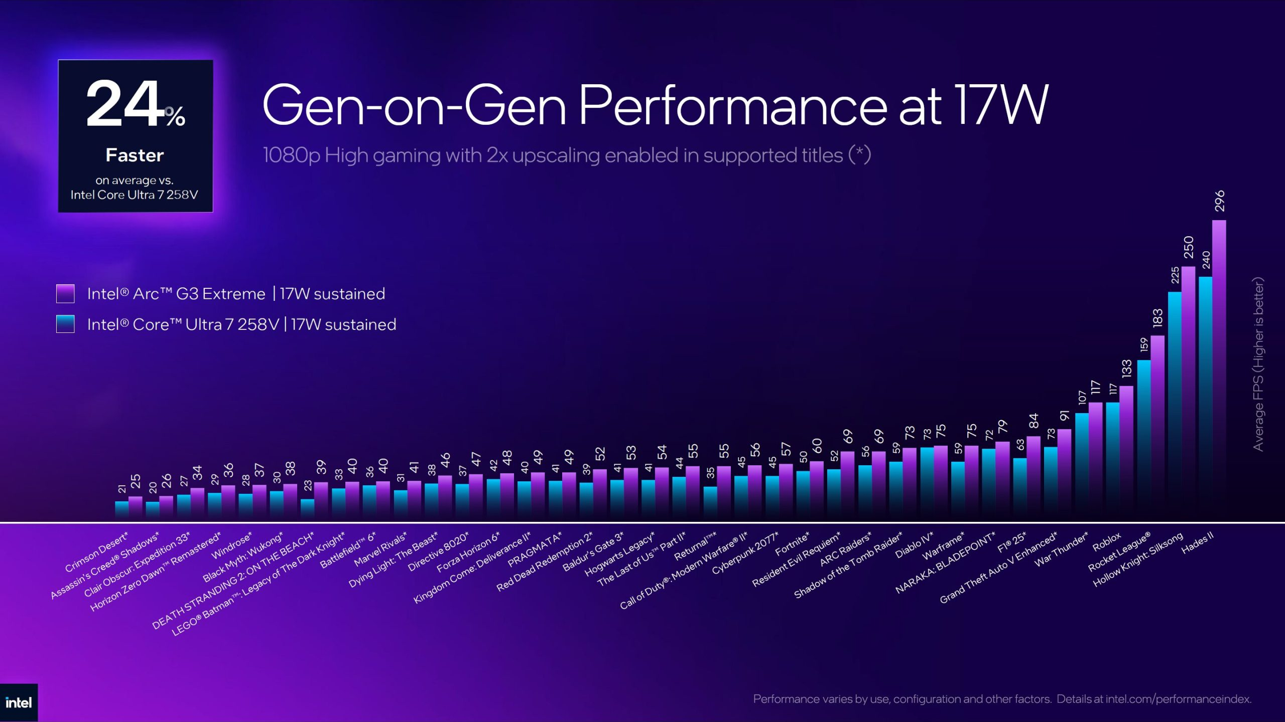 Benchmarks del G3 Extreme a 17W