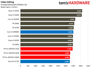 Threadripper Pro 3995WX Rendering Benchmarks