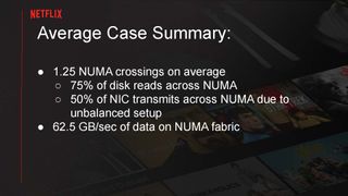 Serving Netflix Video at 400 Gb/s on FreeBSD