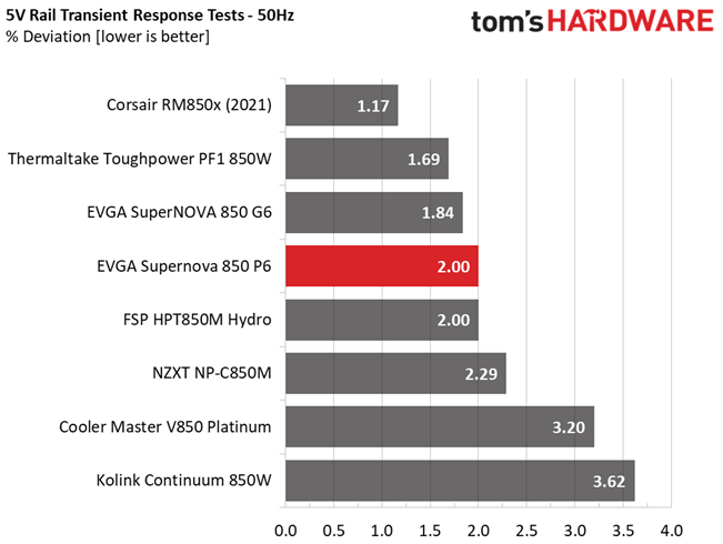 EVGA 850 P6