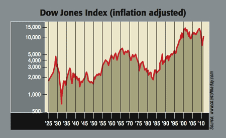476_P08_Dow-Jones-index
