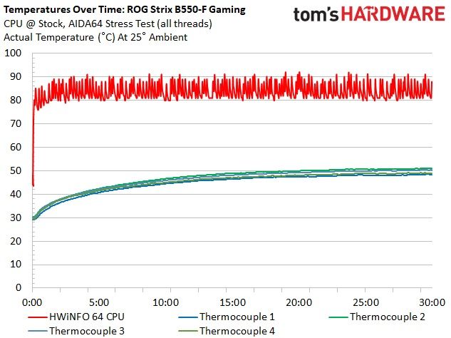 Asus ROG Strix B550-F Gaming Wi-Fi