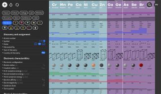 Periodic table