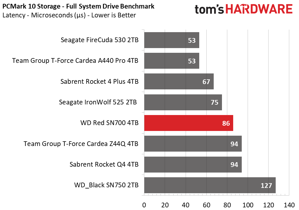 WD Red SN700