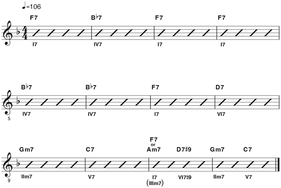 Les Wise Chord Chart