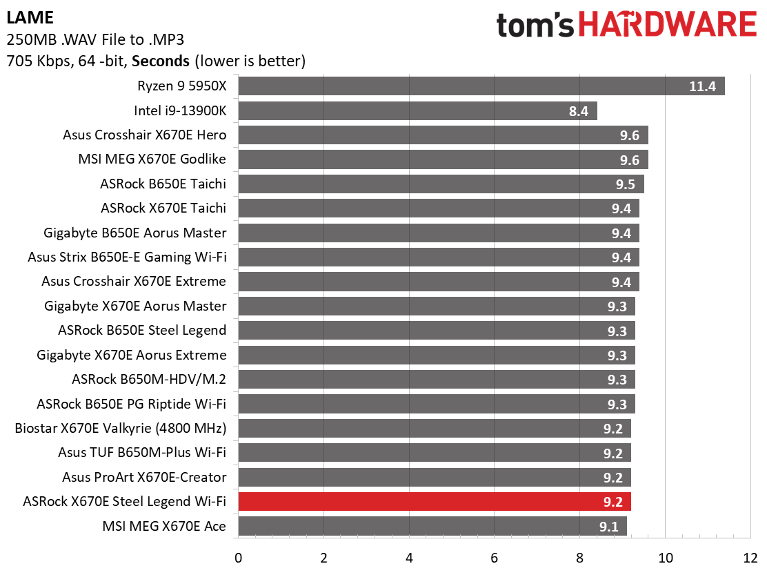 ASRock X670E Steel Legend Wi-Fi