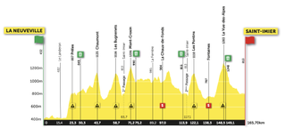 Stage 2 - Tour de Romandie: Colbrelli wins stage 2