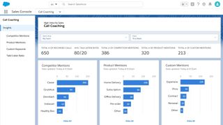 Example of Salesforce Cloud dashboard creation