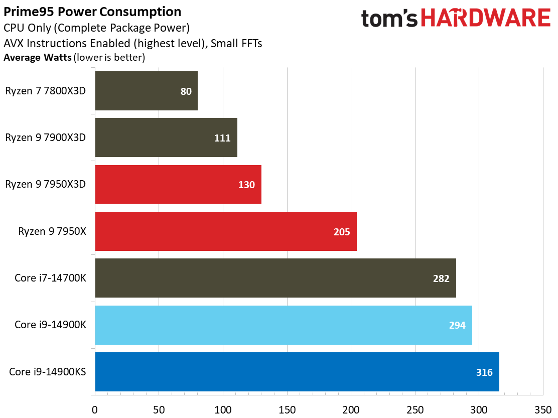 Core i9-14900KS