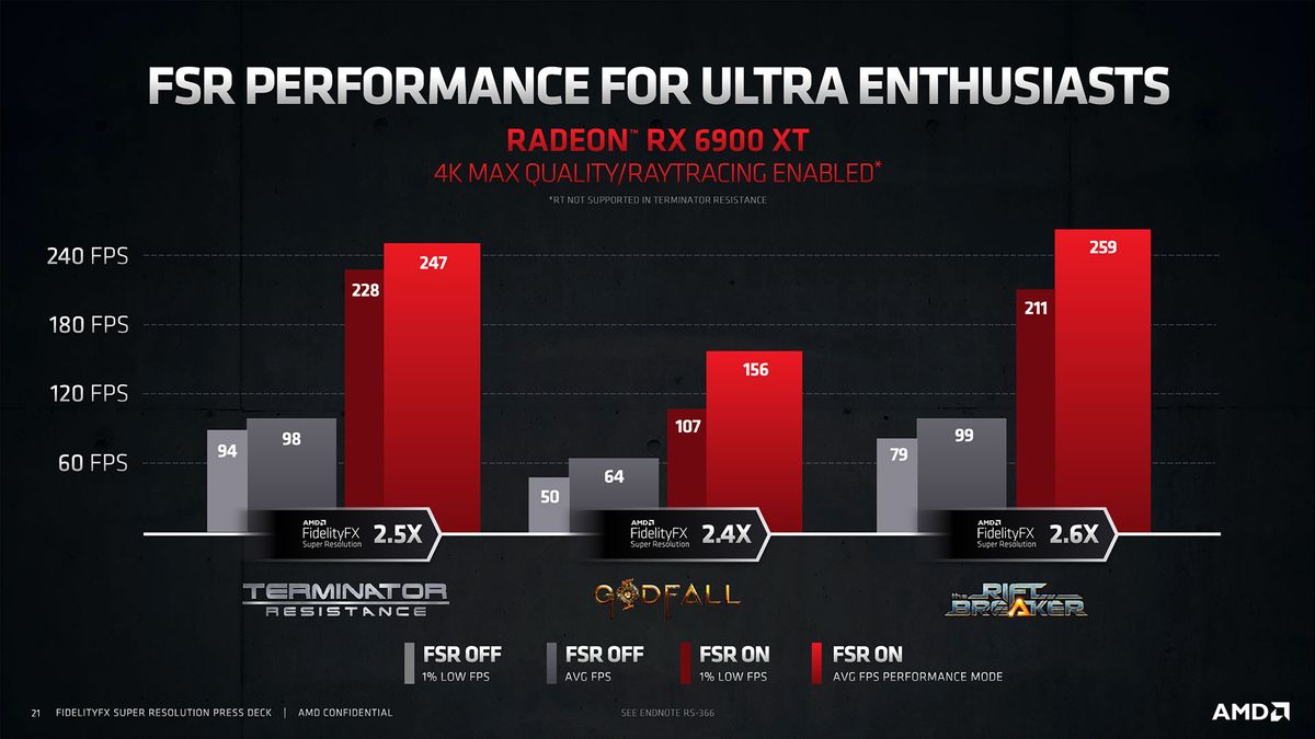 AMD FidelityFX Super Resolution slide deck