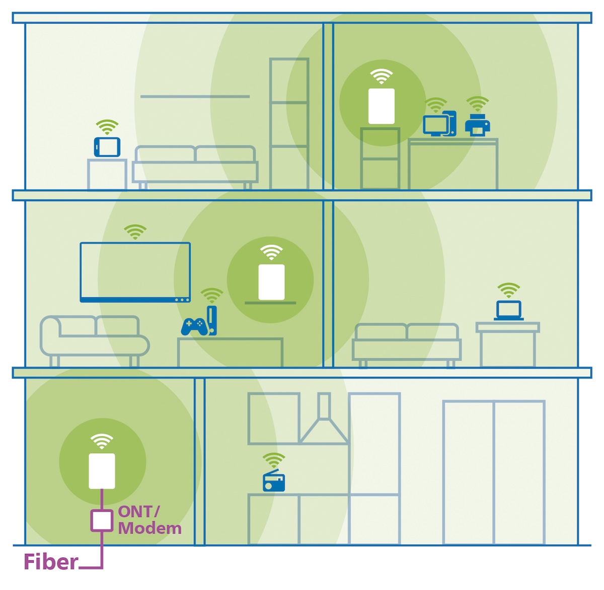 devolo WiFi 7 Mesh 3-Pack