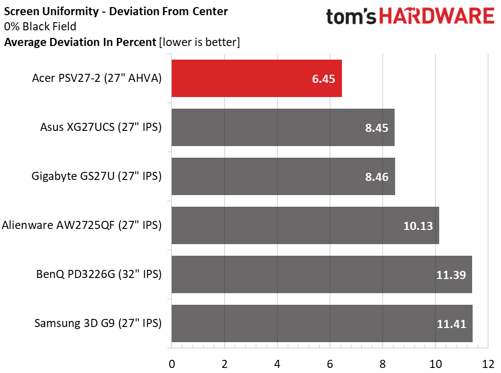 Acer Predator SpatialLabs View 27 PSV27-2 3D