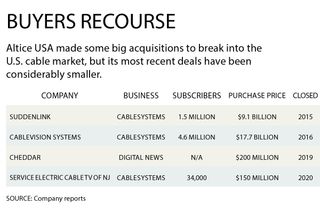 Buyers Recourse, Altice USA's acquisitions