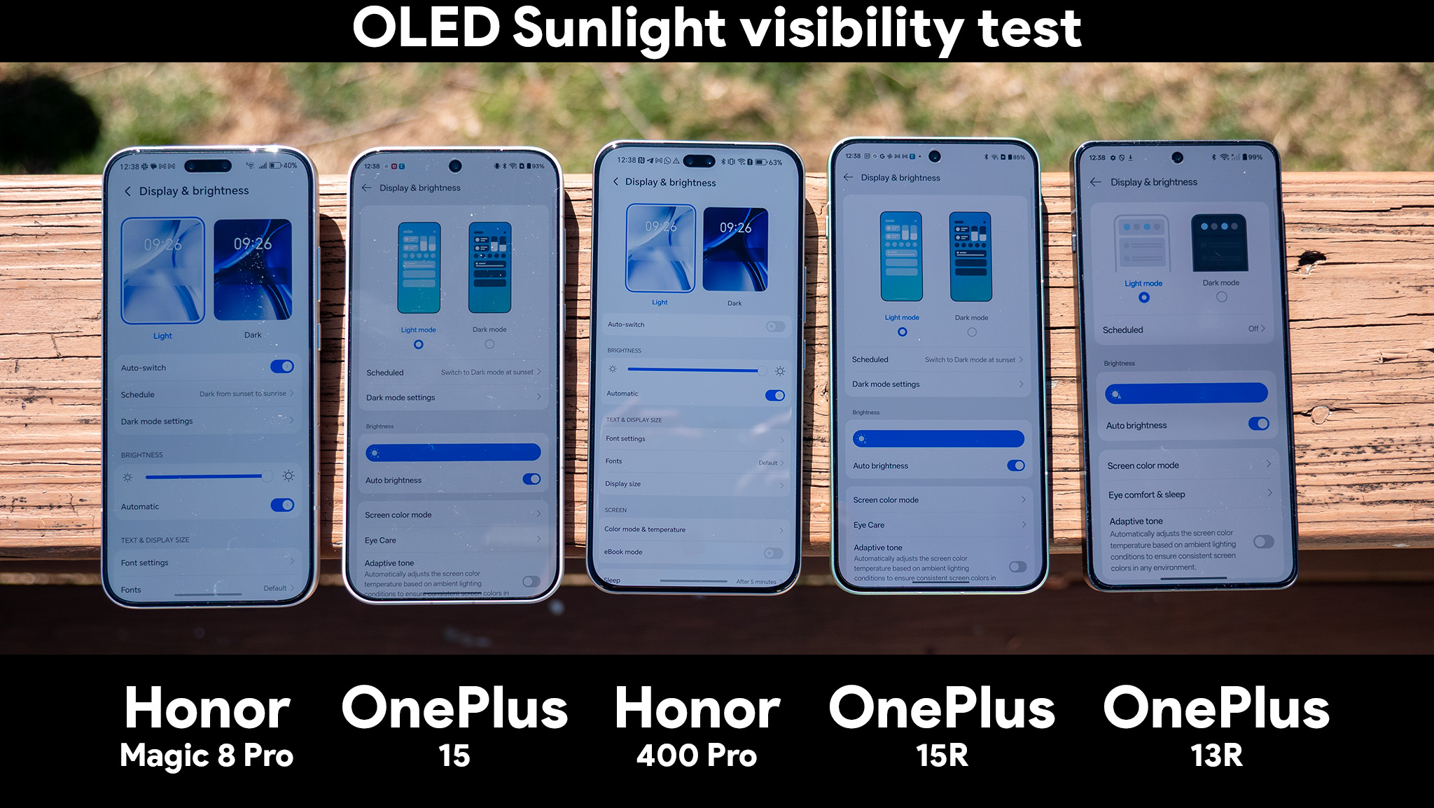 Testing the outdoor sunlight visibility of the OnePlus 15R compared to other smartphones from 2025