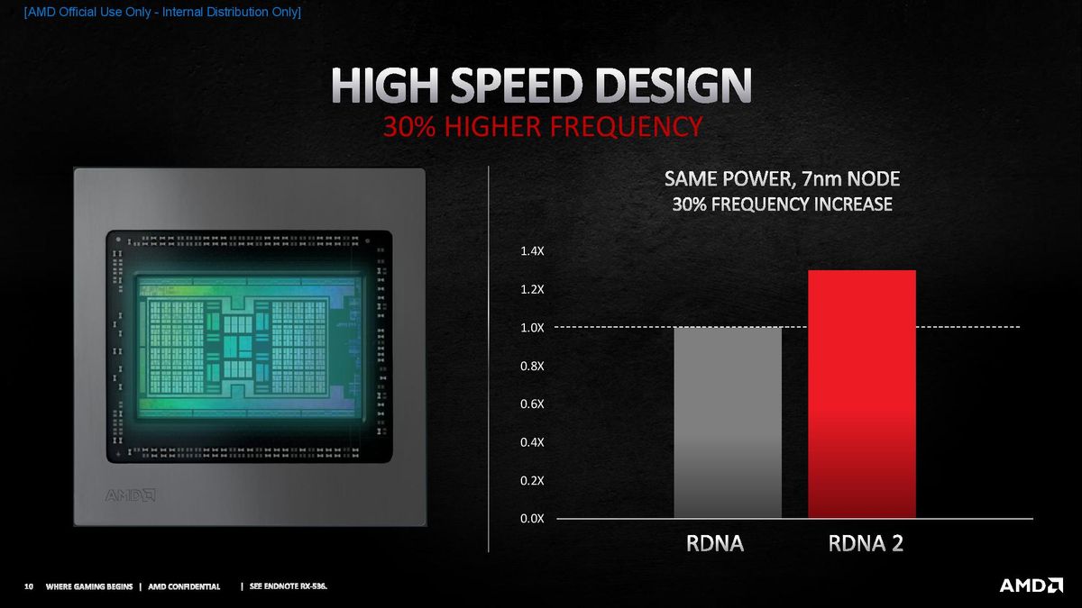 AMD