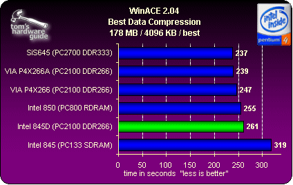 Packen Von Dateien: WinACE 2.04 - Intel Goes DDR - Do We Really Care ...