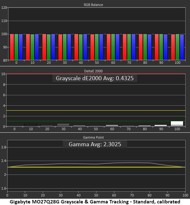 Gigabyte MO27Q28G