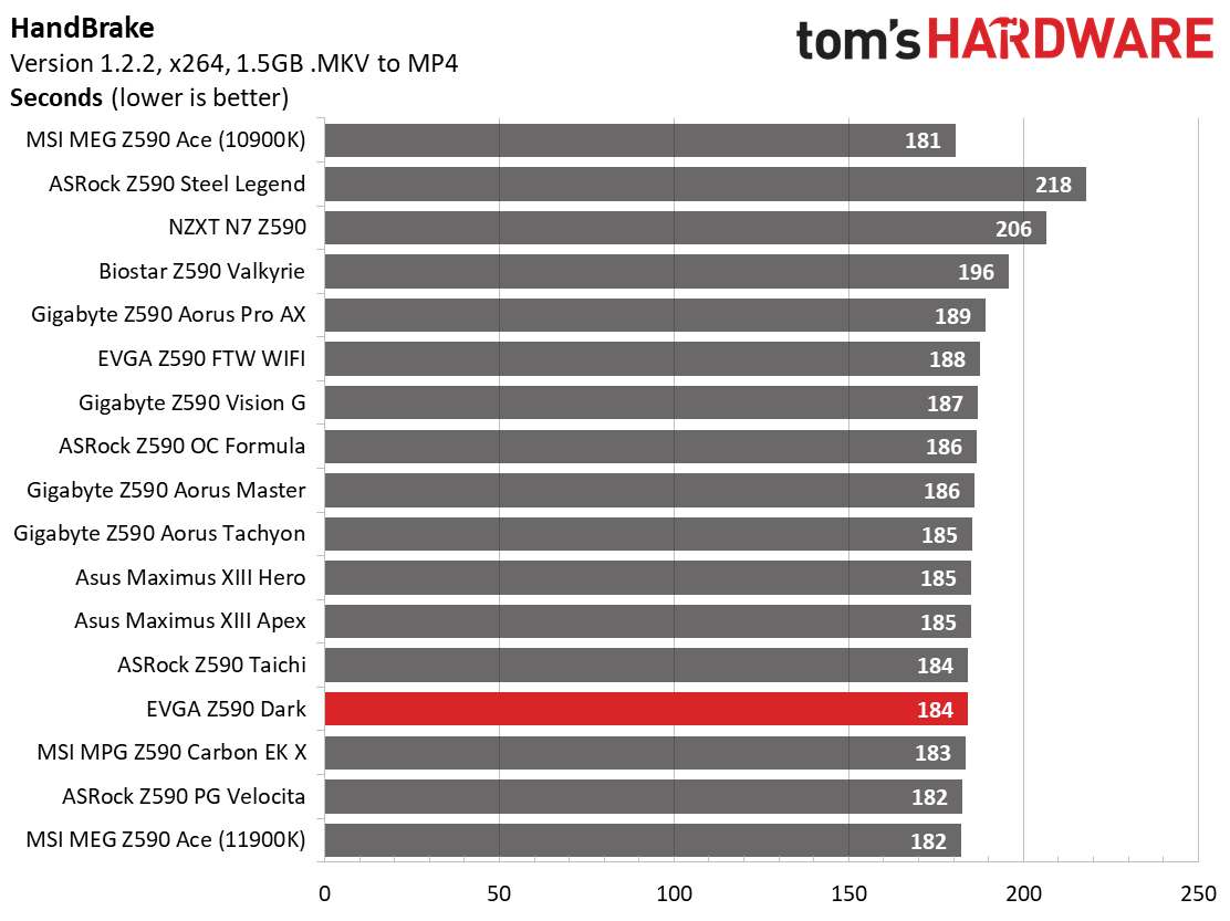 EVGA Z590 Dark