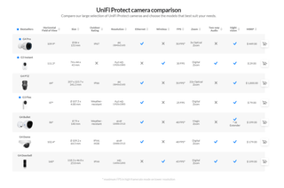 UniFi Protect series