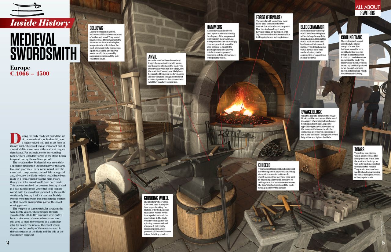 All About History 120, swordsmith annotation