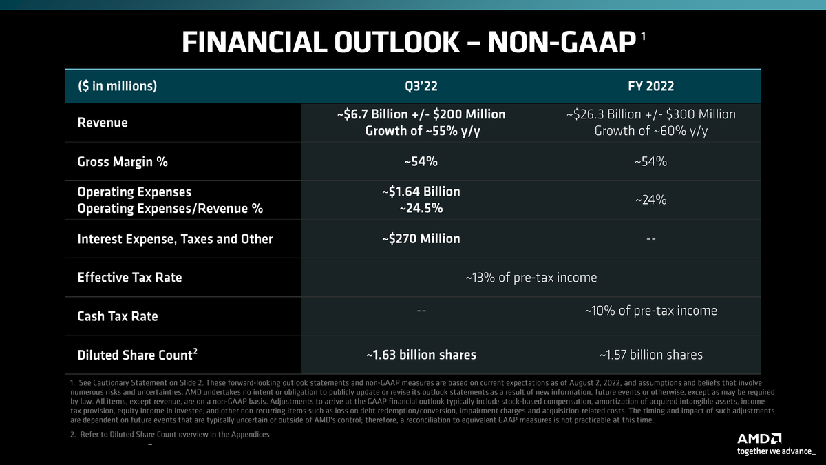 AMD
