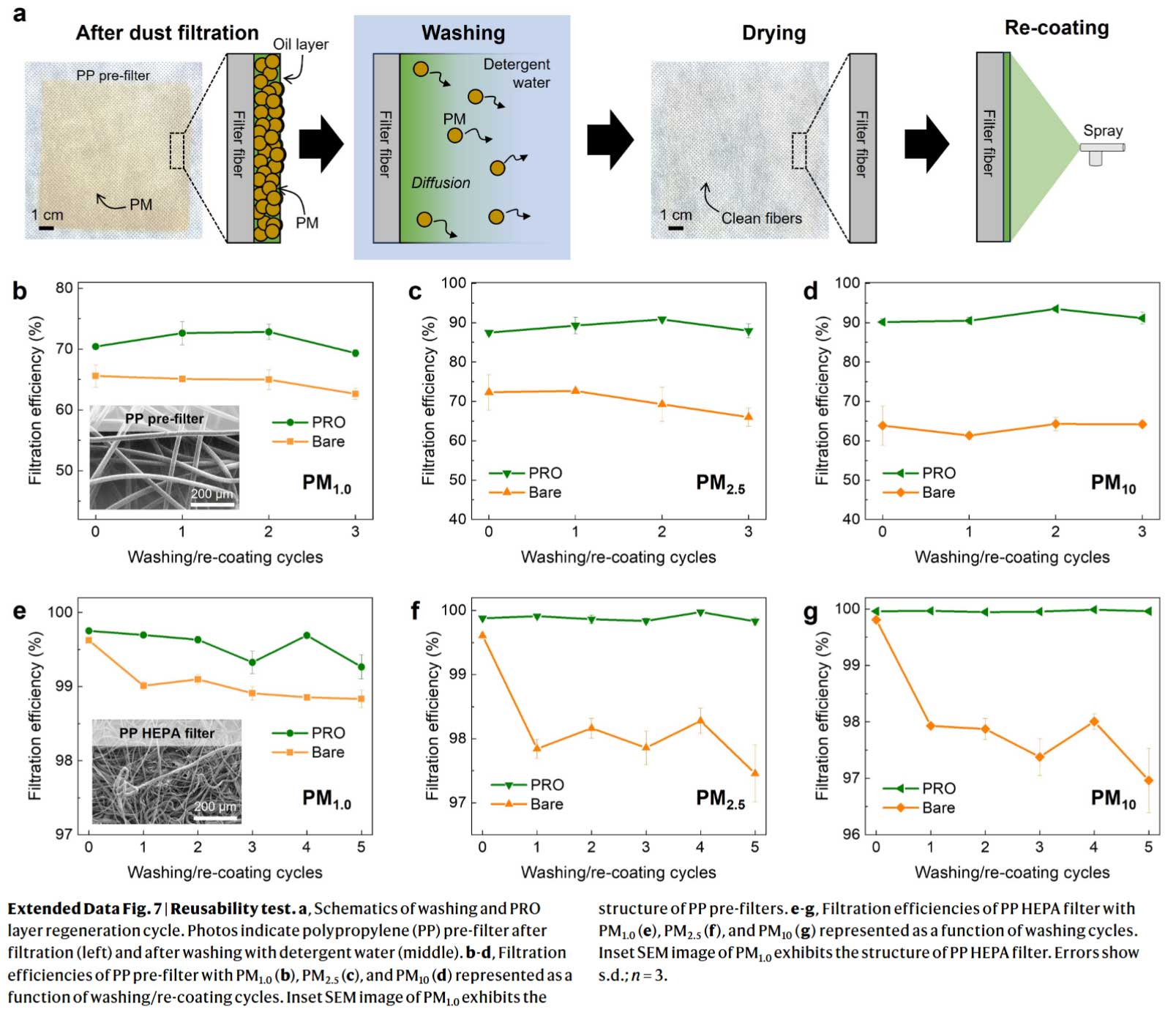 Bio-inspired capillary force-driven super-adhesive filters