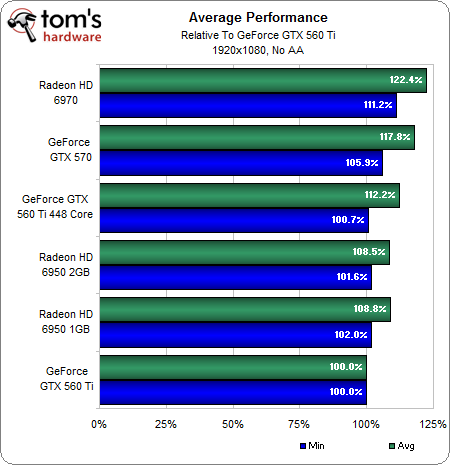 Gtx 480 Vs 560 Ti _ UserBenchmark: AMD RX 480 vs Nvidia GTX 560 Ti – JKEI