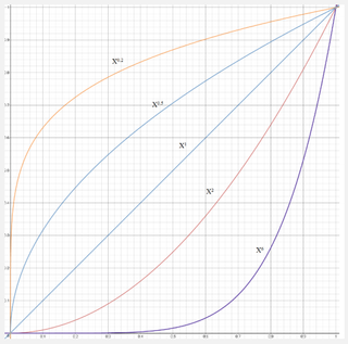 Analog curve