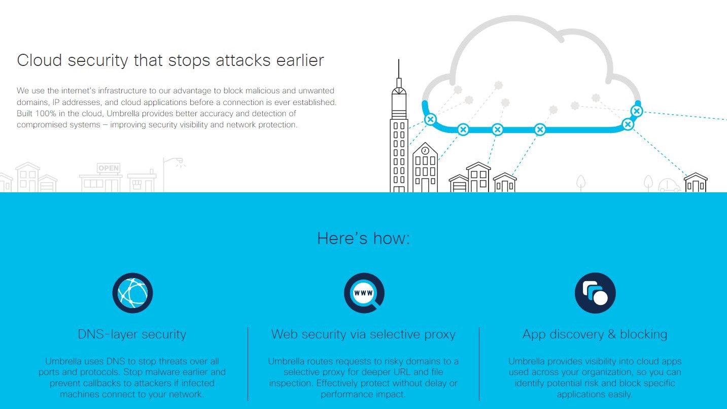 DNS-Layer Security