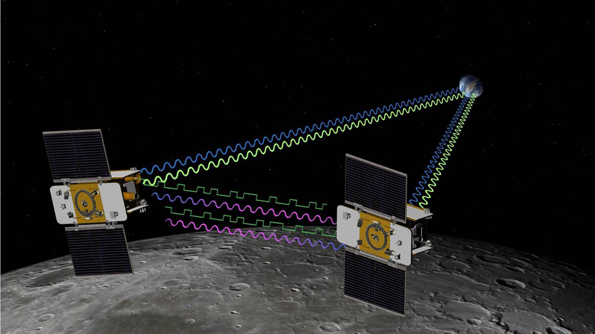 Artist's concept of NASA's Grail mission. Grail's twin spacecraft are flying in tandem orbits around the moon to measure its gravity field in unprecedented detail.