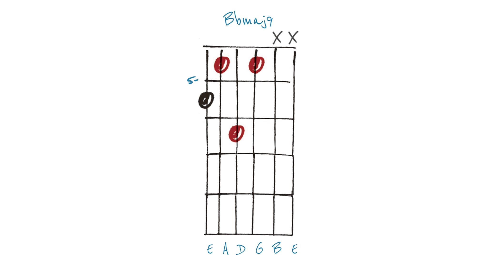 GIT540 Chords Lesson