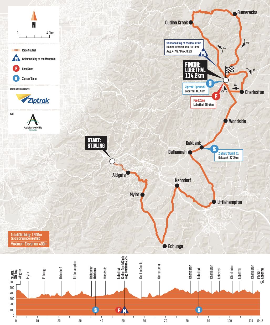 Santos Festival of Cycling 2022 men's race stage 1