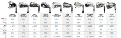 Ping G425 vs TaylorMade Stealth Irons: Read Our Head-To-Head Verdict ...