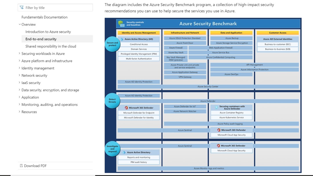 Microsoft Azure's webpage discussing its security options