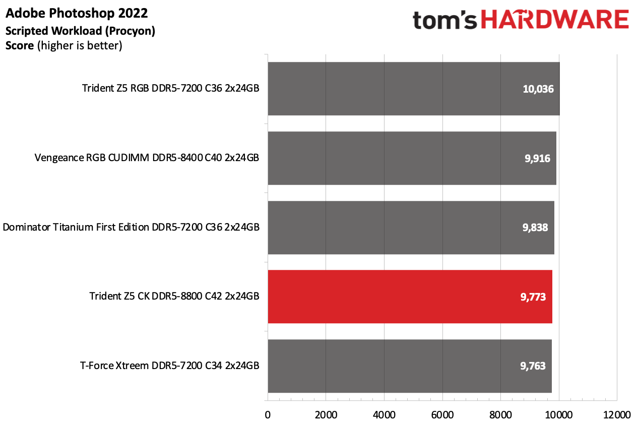 DDR5 Review