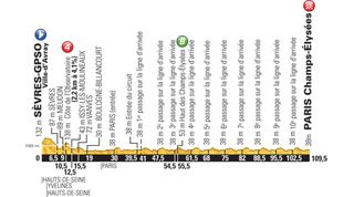 Tour de France profile stage 21