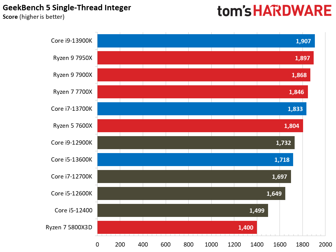 Core i9-13900K