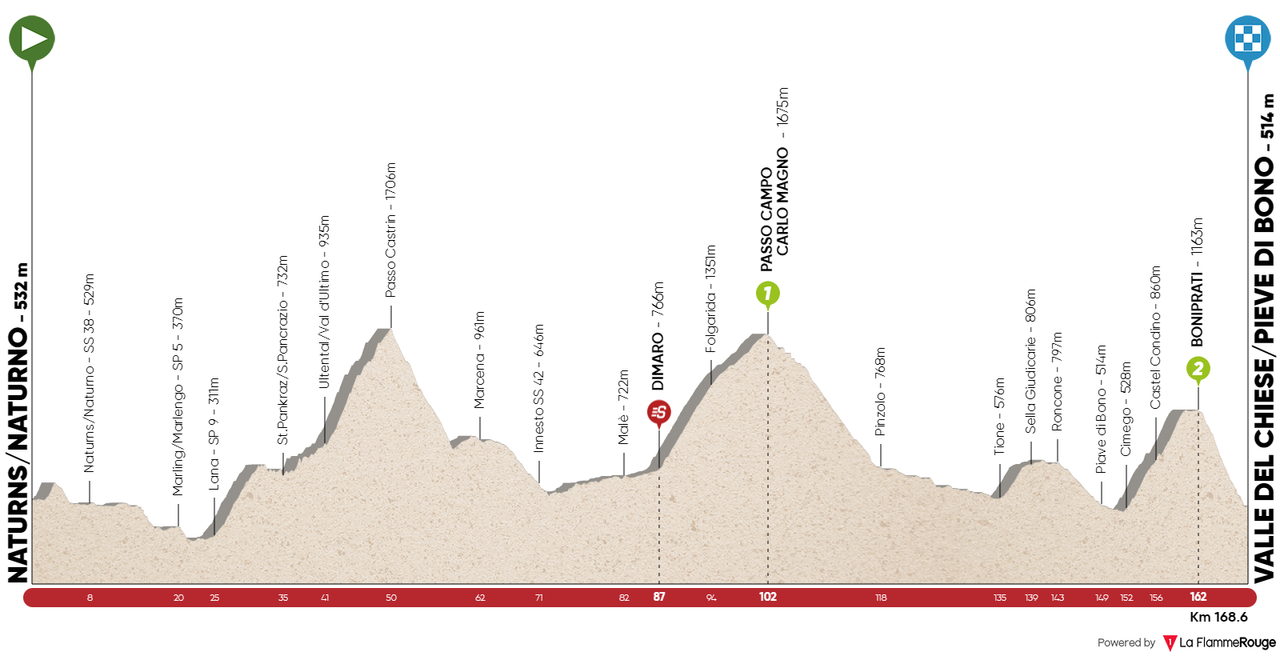 Tour of the Alps 2020: Stage 4