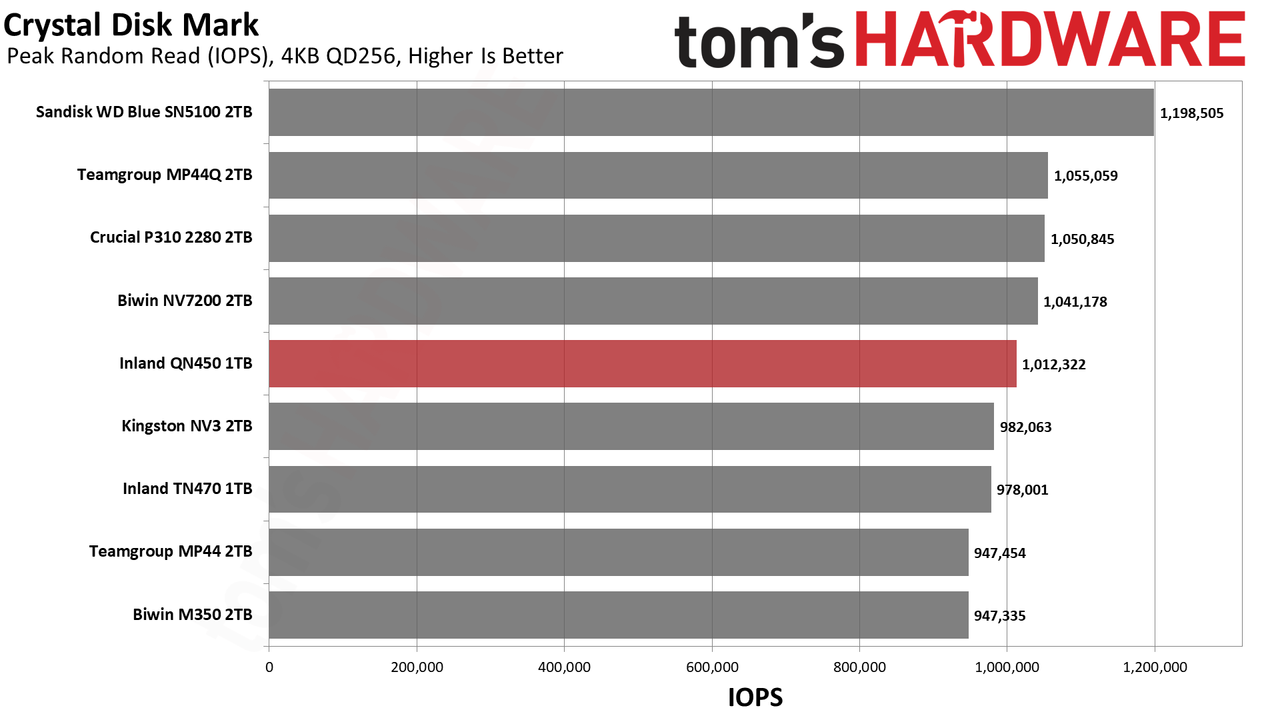 Inland QN450 1TB SSD