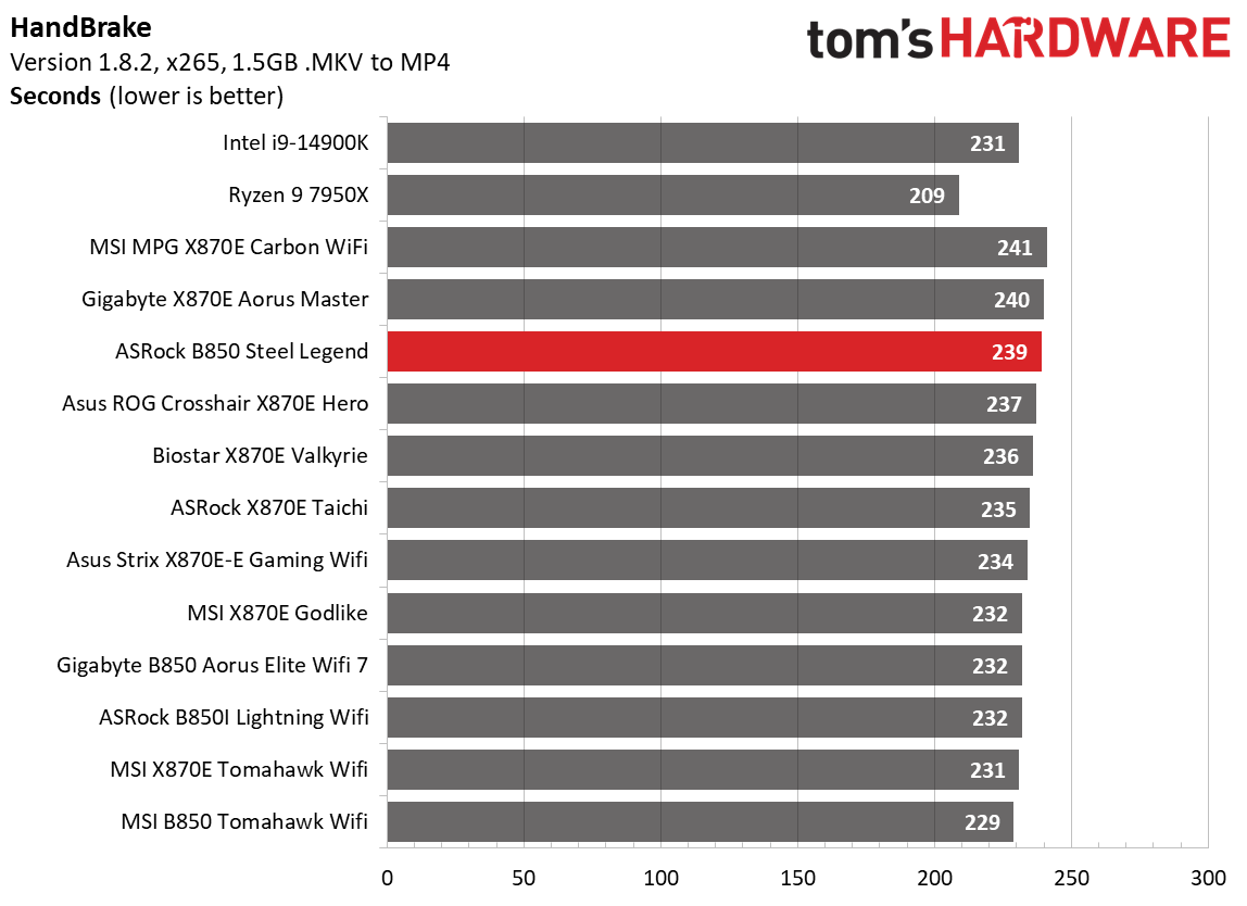 ASRock B850 Steel Legend WiFi