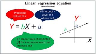 Fig 2 - Linear regression in Machine Learning