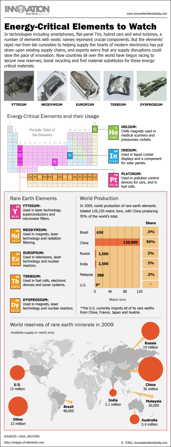 Energy Level Diagram Of Rare Earth Elements